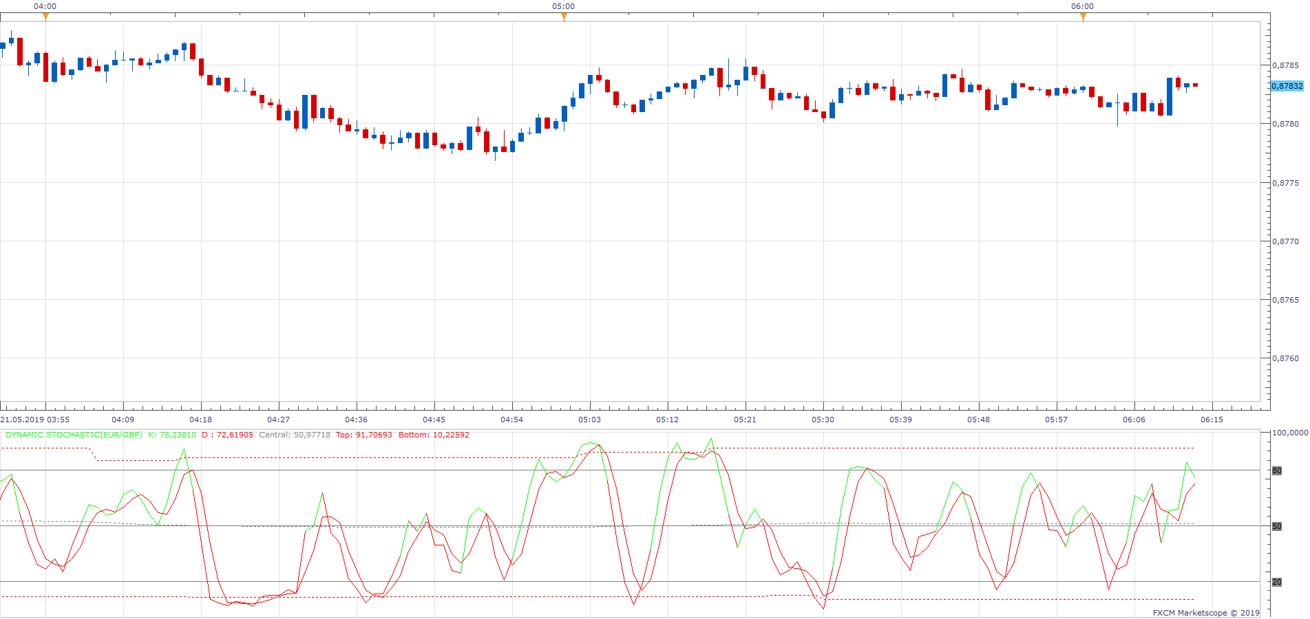 EURGBP m1 (05-21-2019 1213).png
