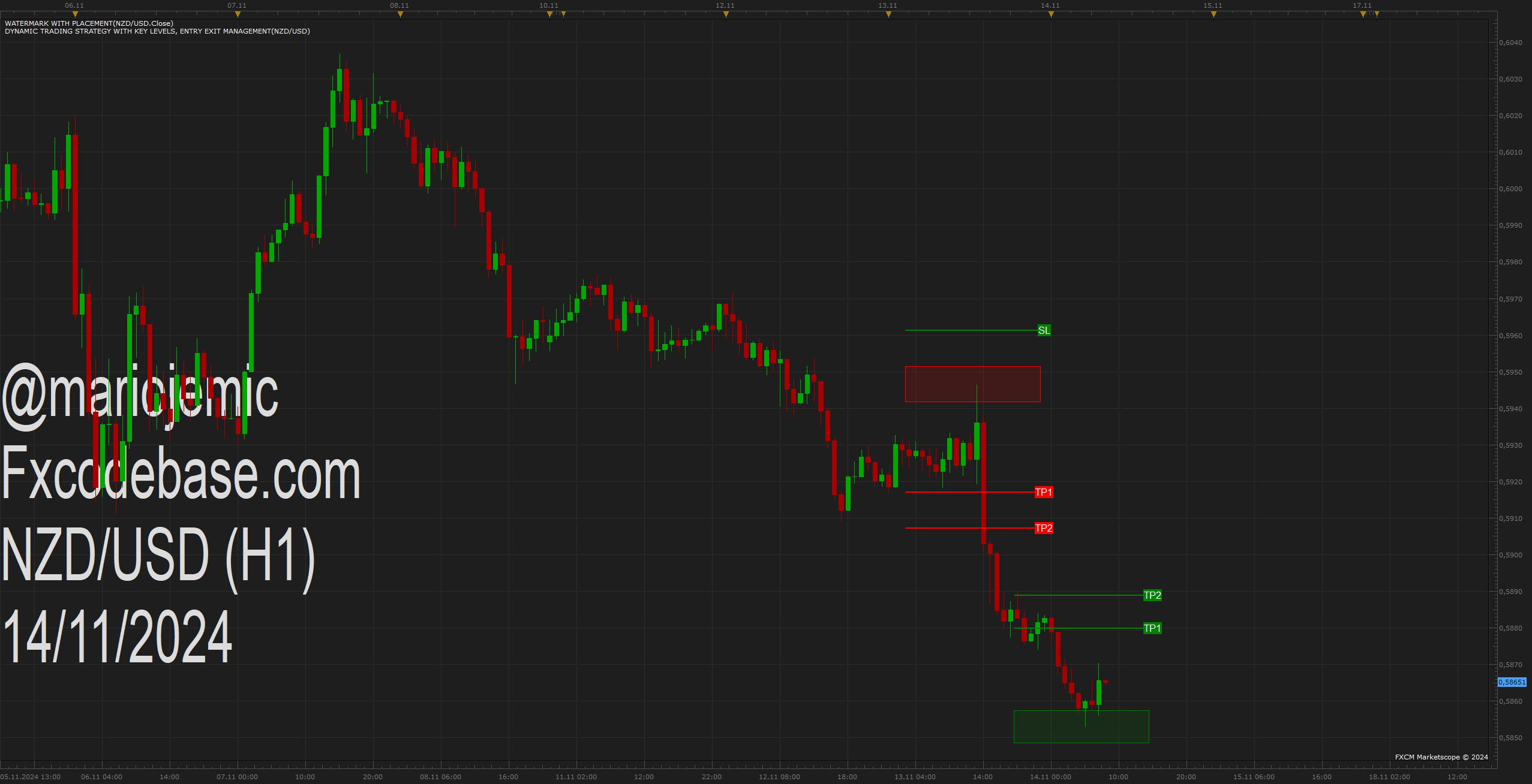 NZDUSD H1 (11-14-2024 0900).png