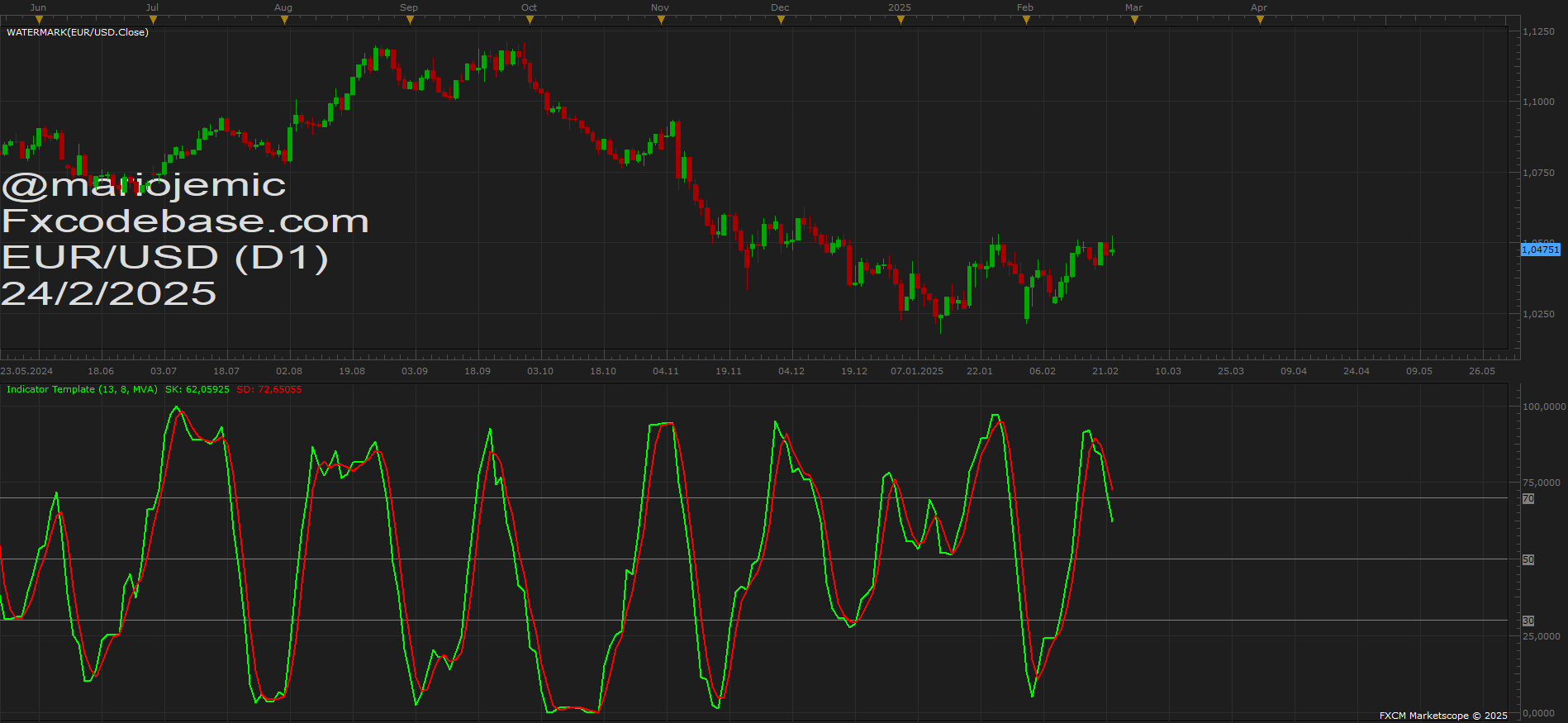 EURUSD D1 (02-24-2025 1815).png