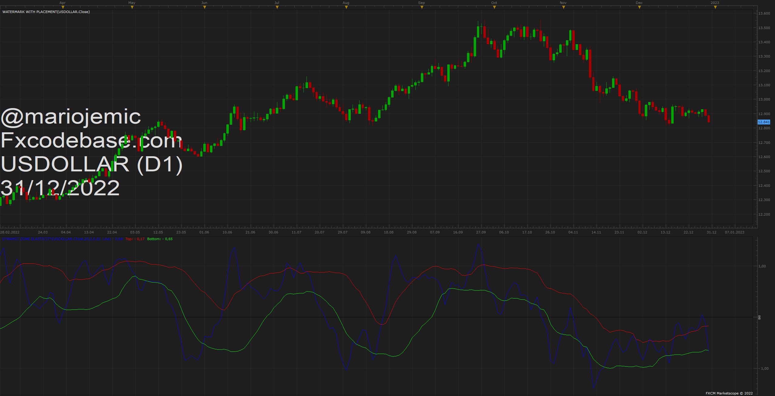 USDOLLAR D1 (12-31-2022 1012).png