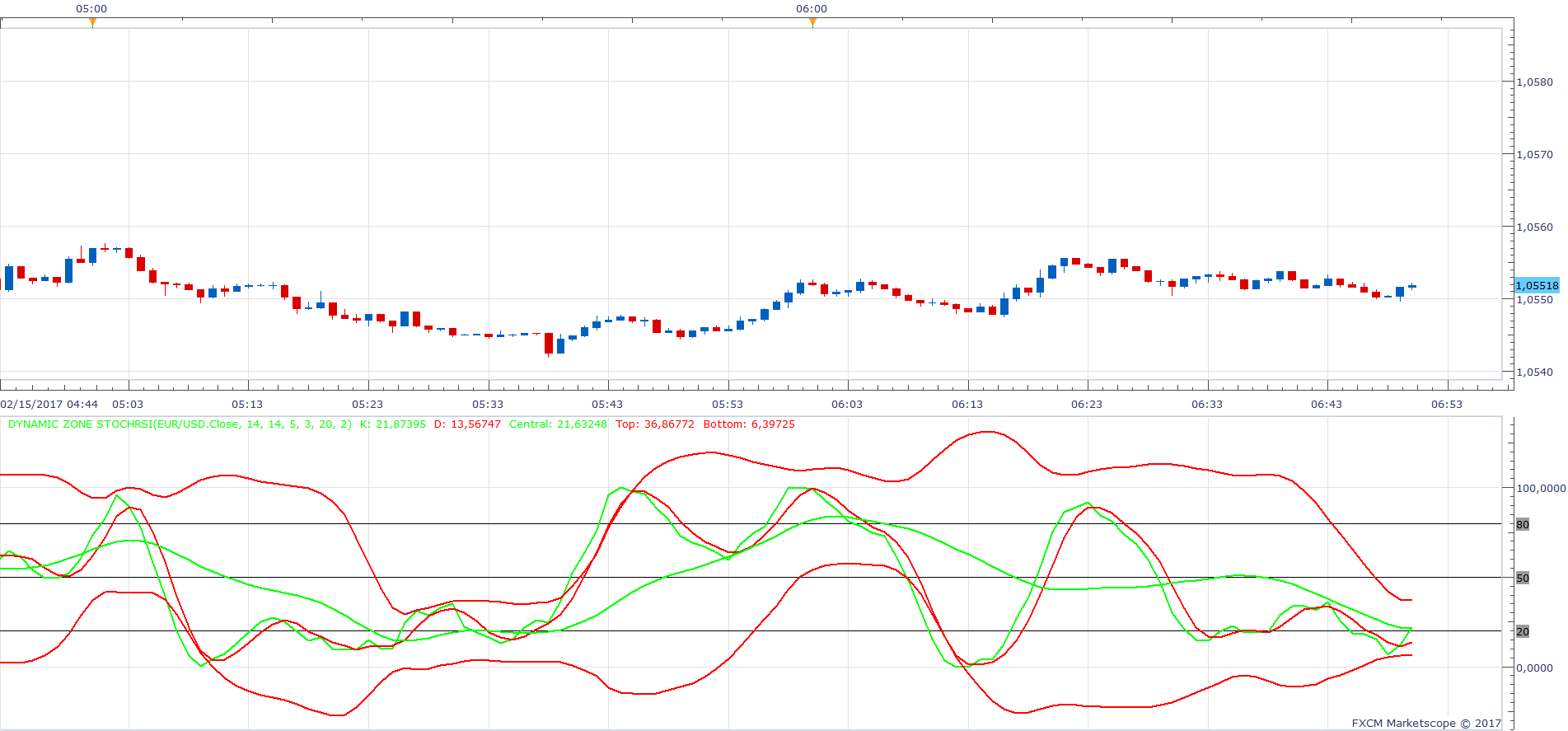 EURUSD m1 (02-15-2017 1250).png