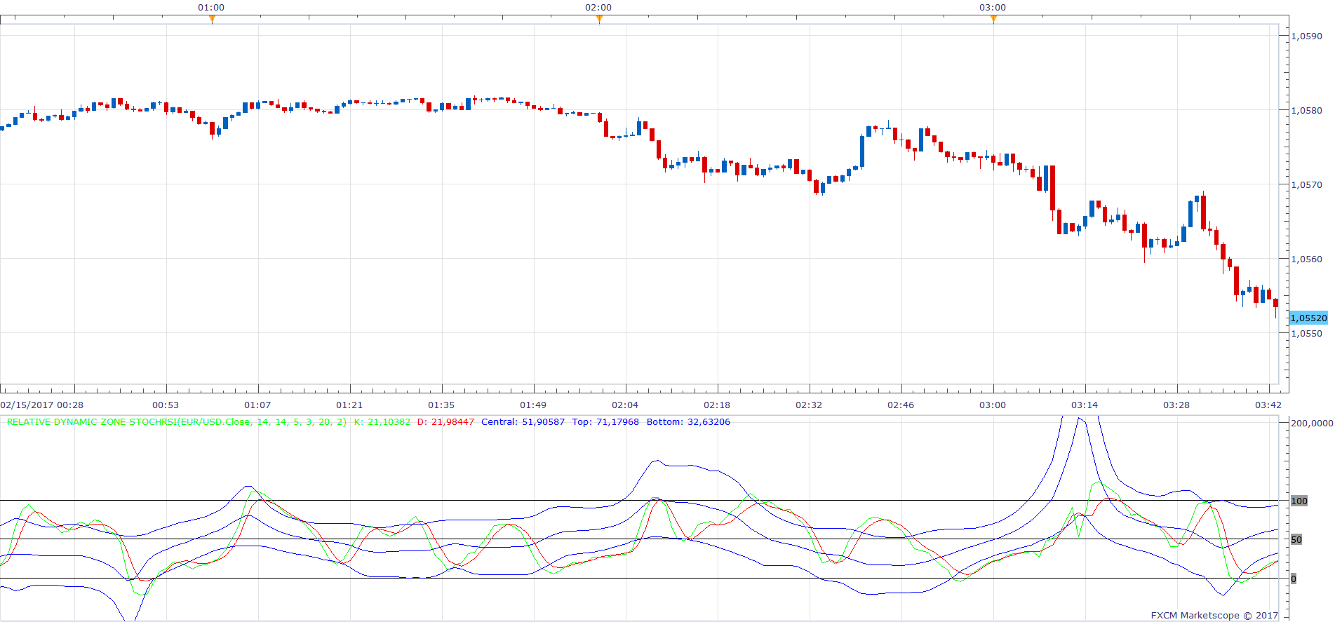 EURUSD m1 (02-15-2017 1312).png