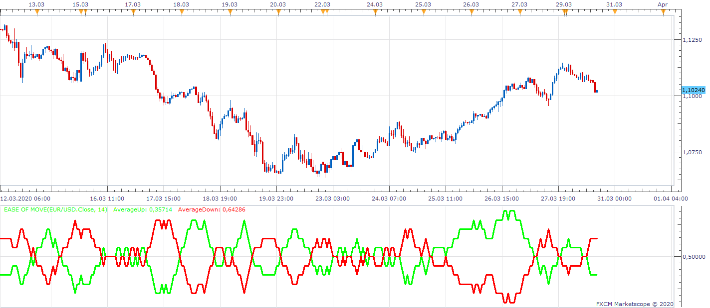EURUSD H1 (03-30-2020 1515).png