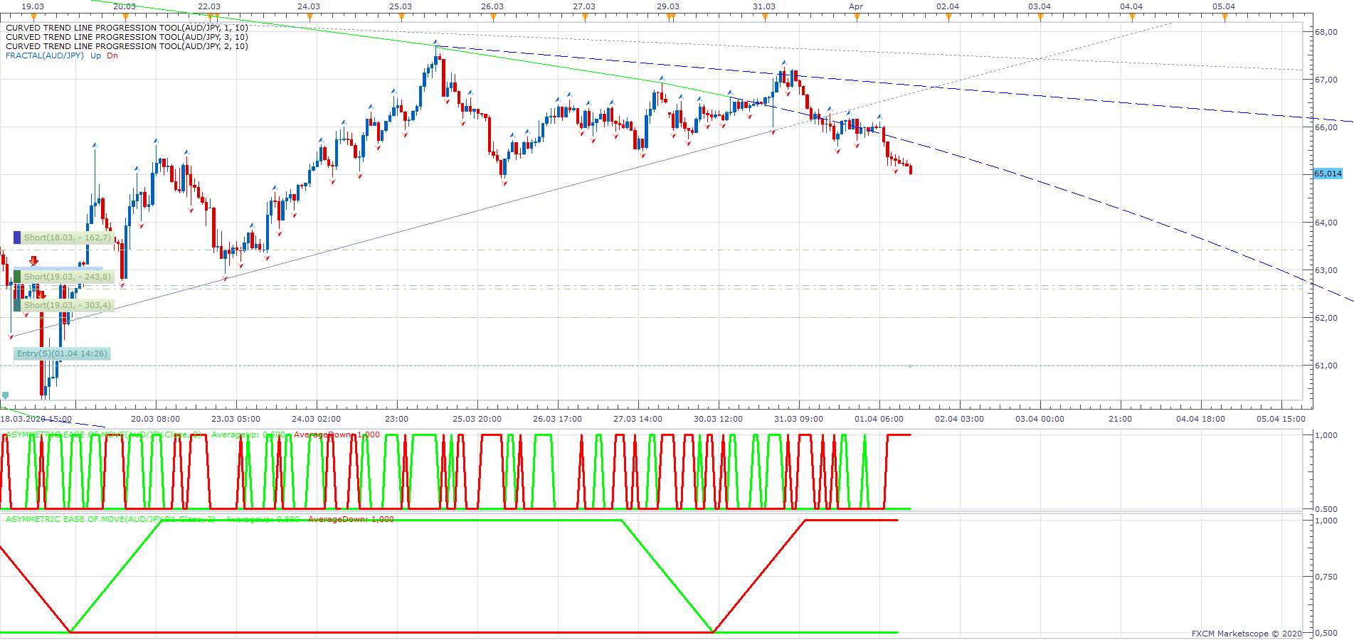 AUDJPY H1 (04-01-2020 1457).png