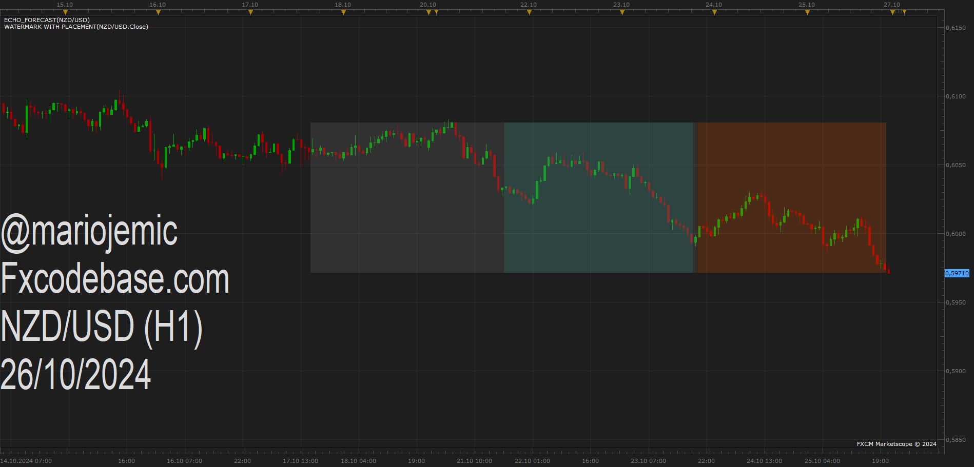 NZDUSD H1 (10-26-2024 1255).png