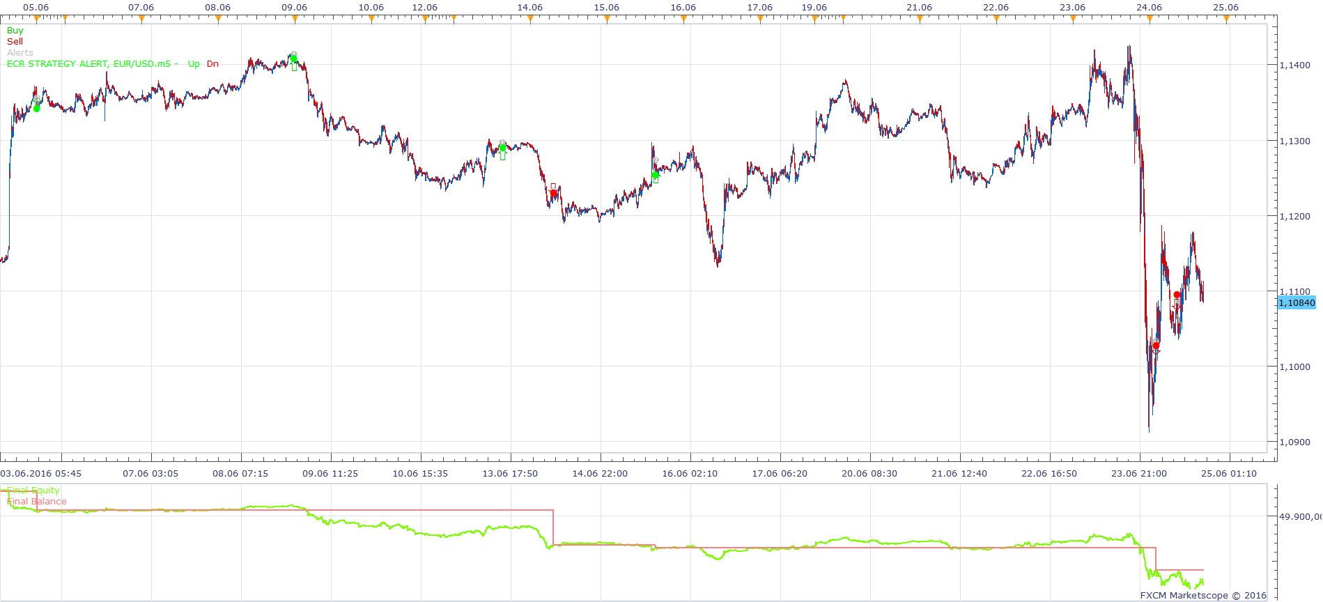 EURUSD m5 (06-28-2016 1547).png