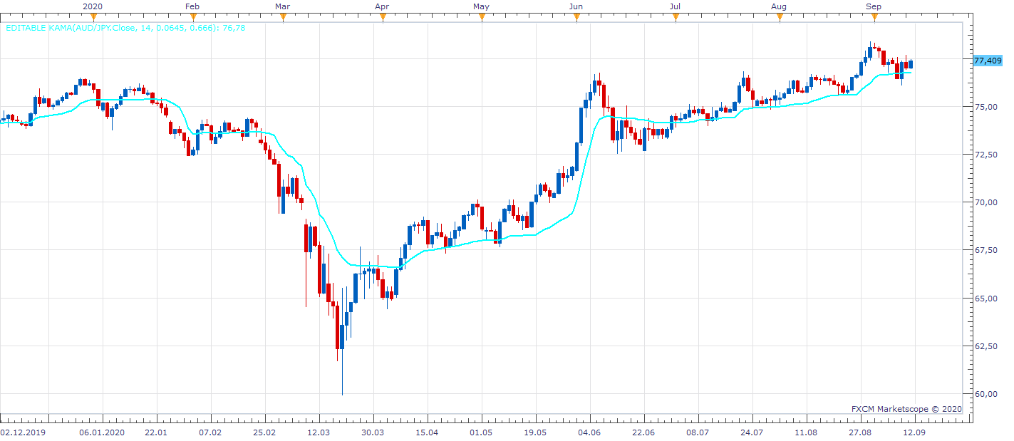 AUDJPY D1 (09-11-2020 1006).png