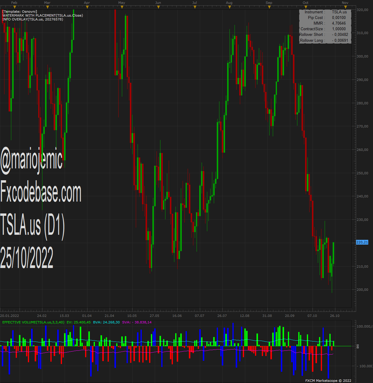 TSLA.us D1 (10-25-2022 1655).png
