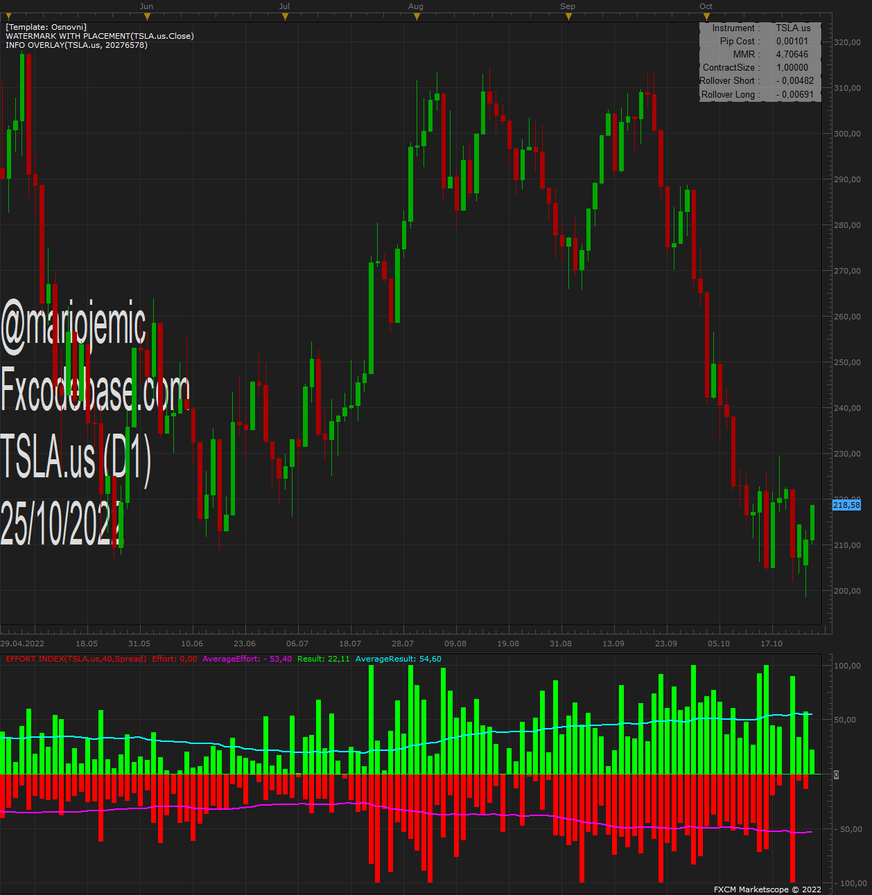 TSLA.us D1 (10-25-2022 1621).png