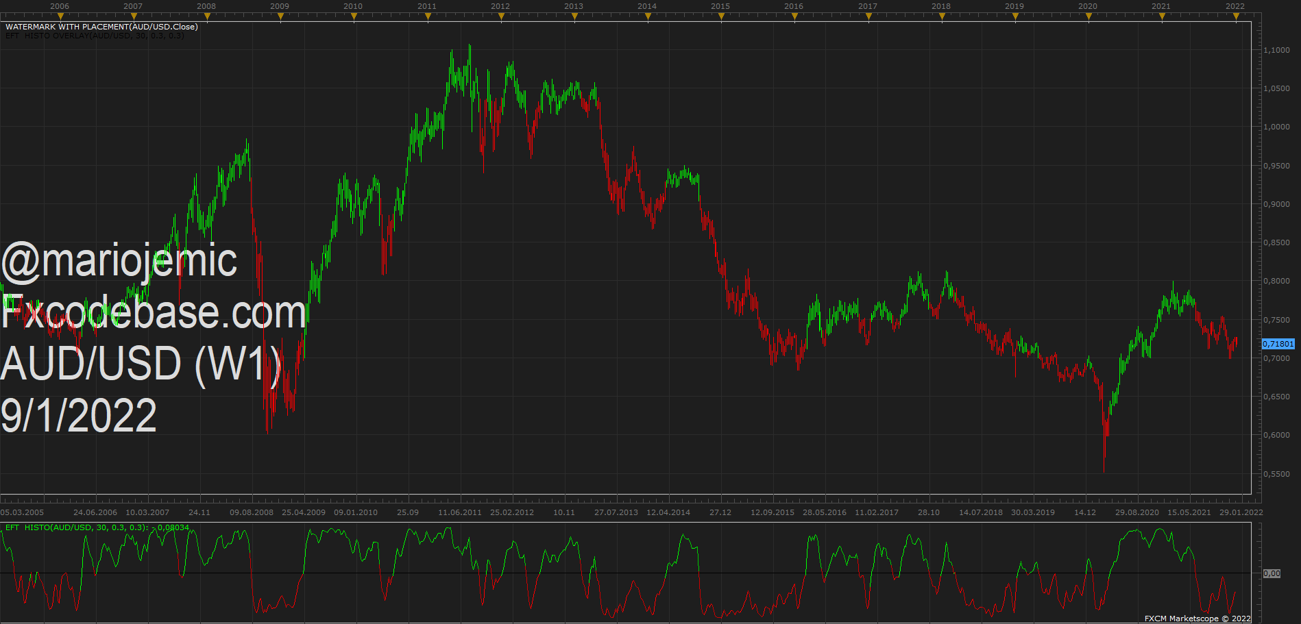 AUDUSD W1 (01-09-2022 1227).png