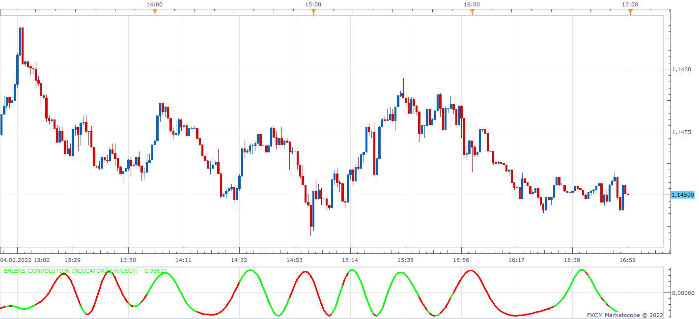 EURUSD m1 (02-05-2022 1636).png