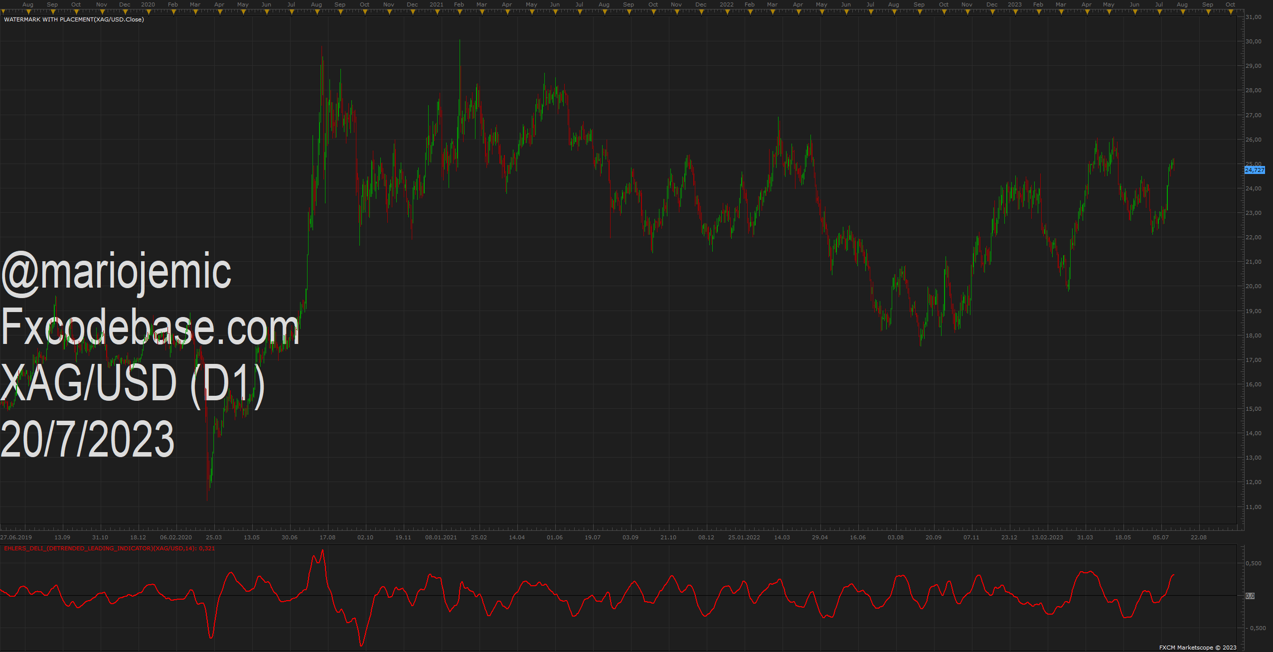 XAGUSD D1 (07-20-2023 2217).png
