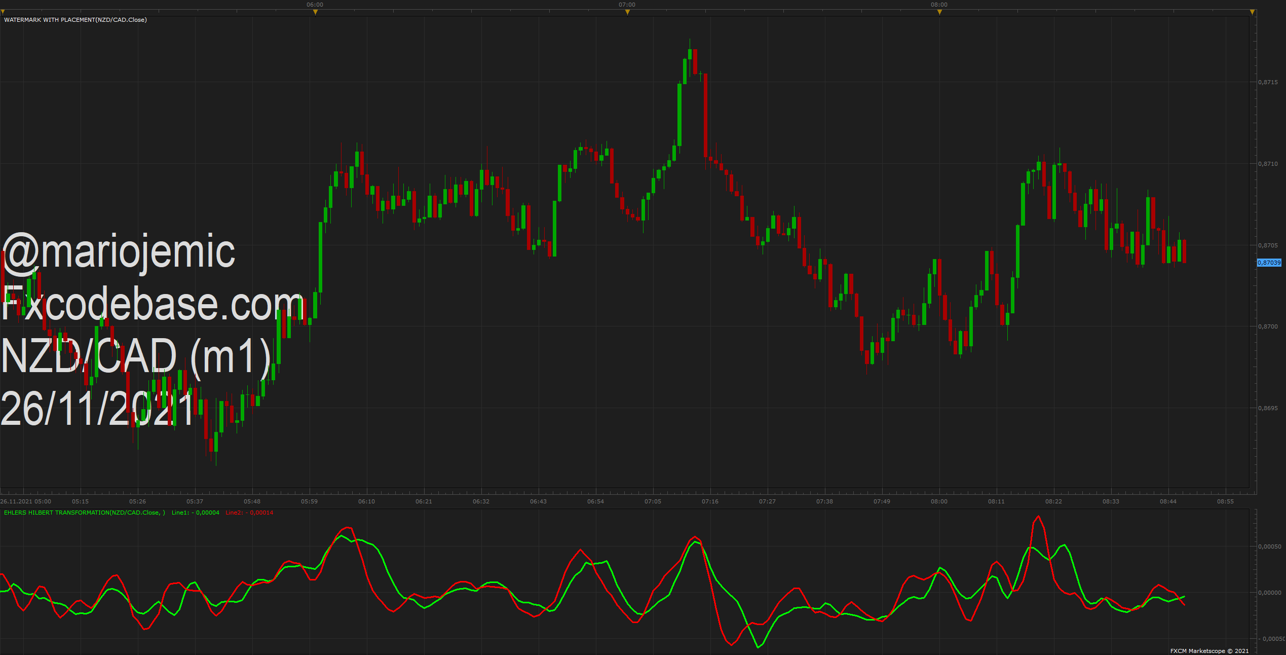 NZDCAD m1 (11-26-2021 1447).png