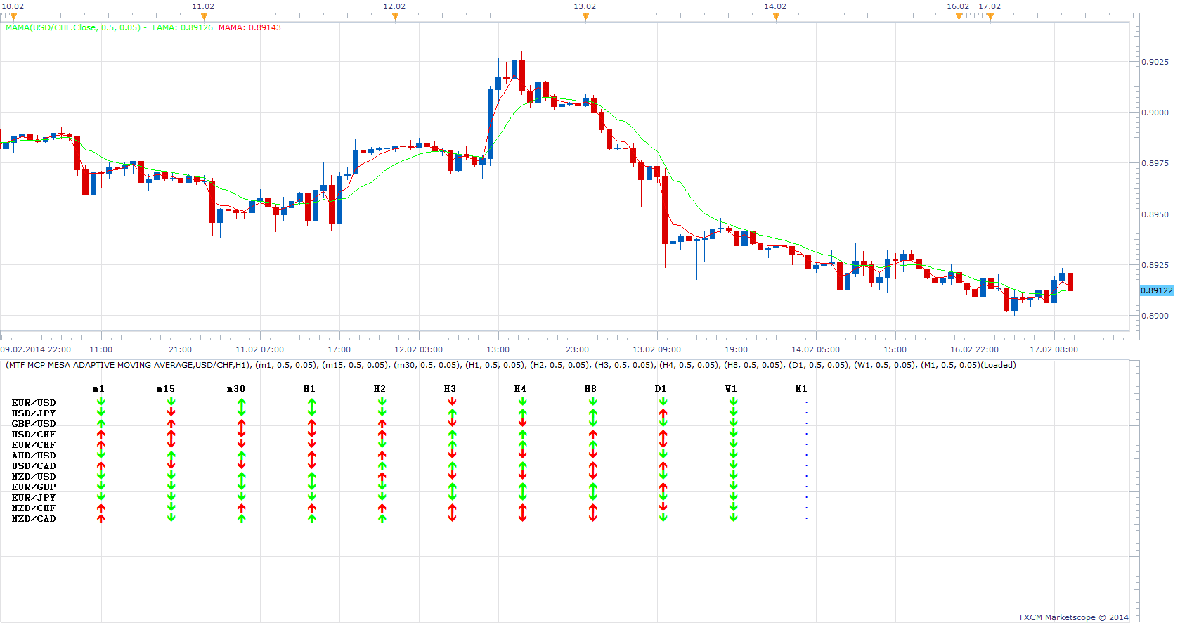 MTF MCP MESA Adaptive Moving Average.png