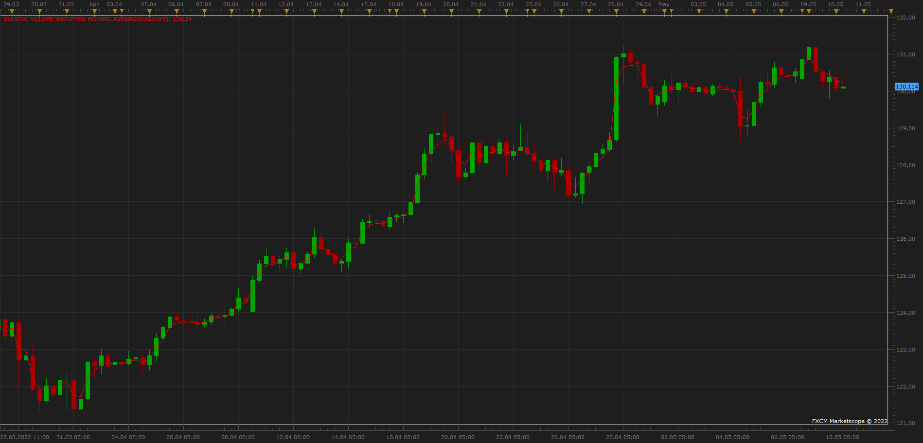 USDJPY H6 (05-10-2022 1228).png