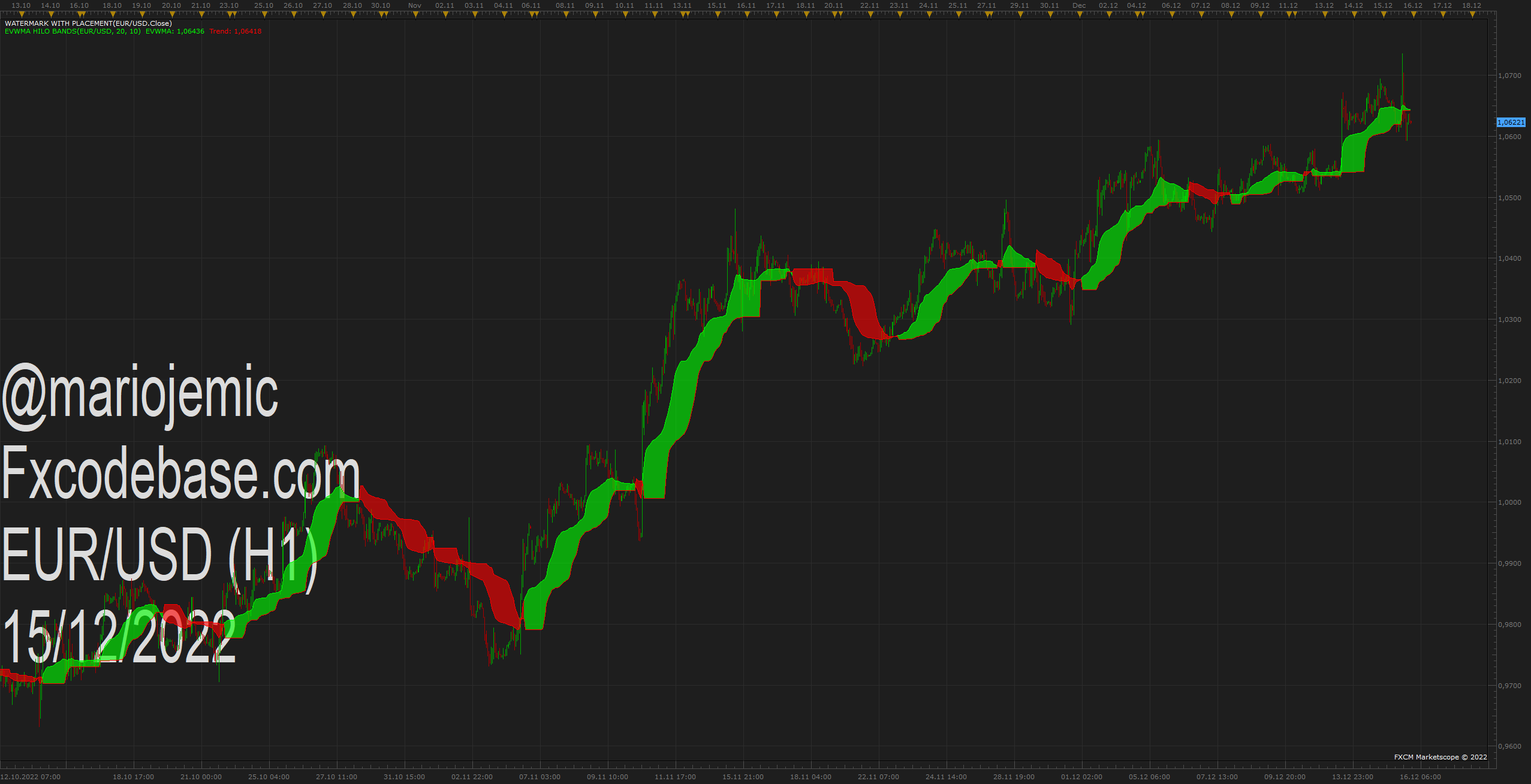 EURUSD H1 (12-15-2022 2222).png