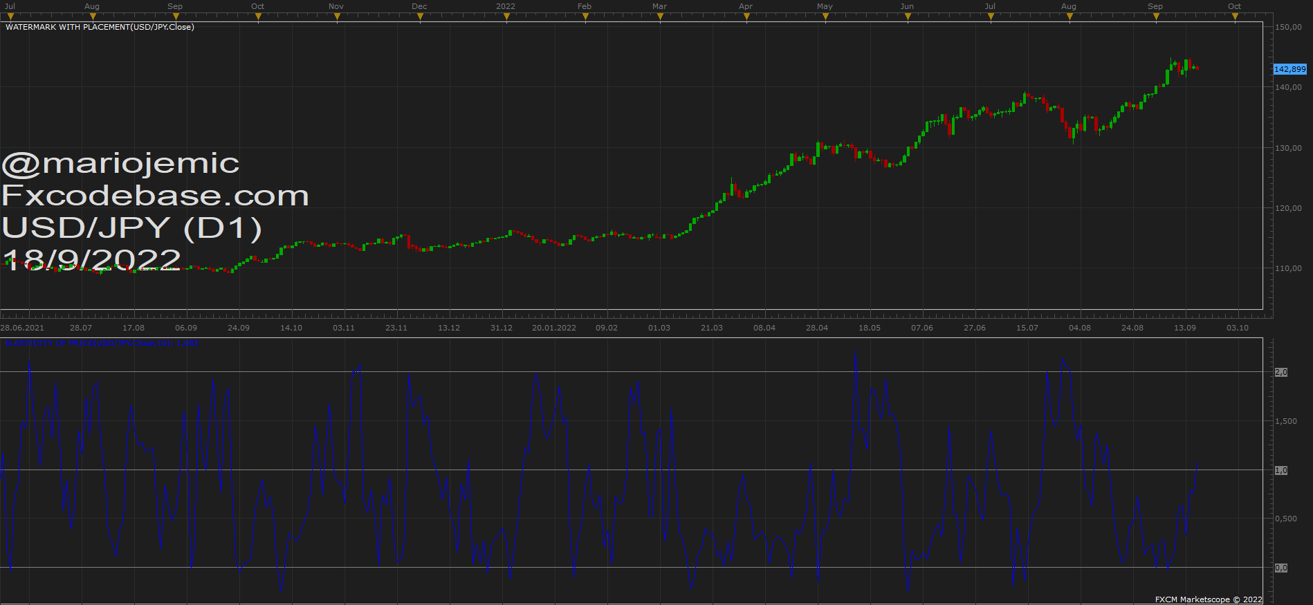 USDJPY D1 (09-18-2022 1100).png