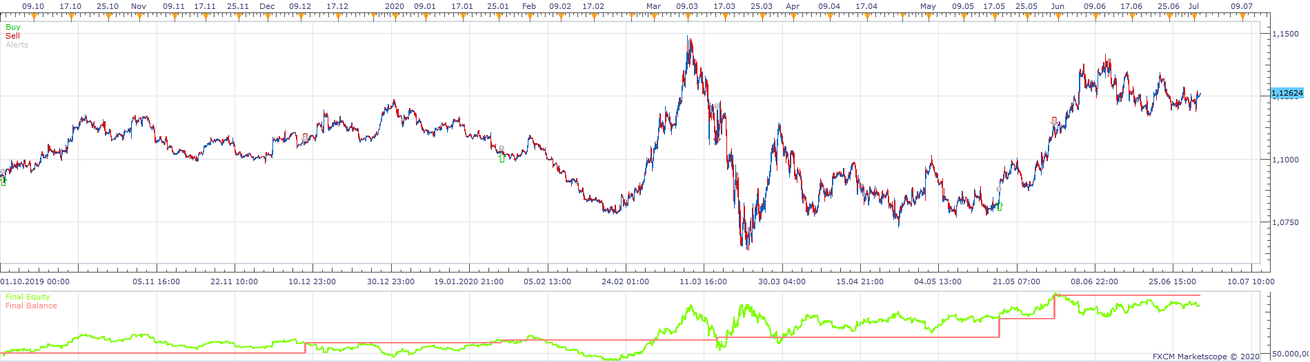 EURUSD H1 (07-15-2020 1454).png