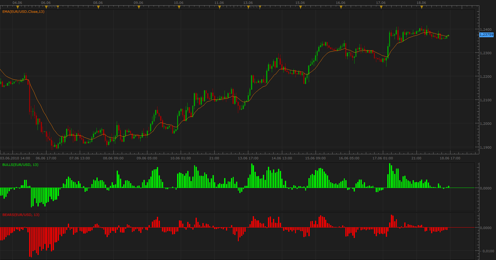 Bulls And Bears.png