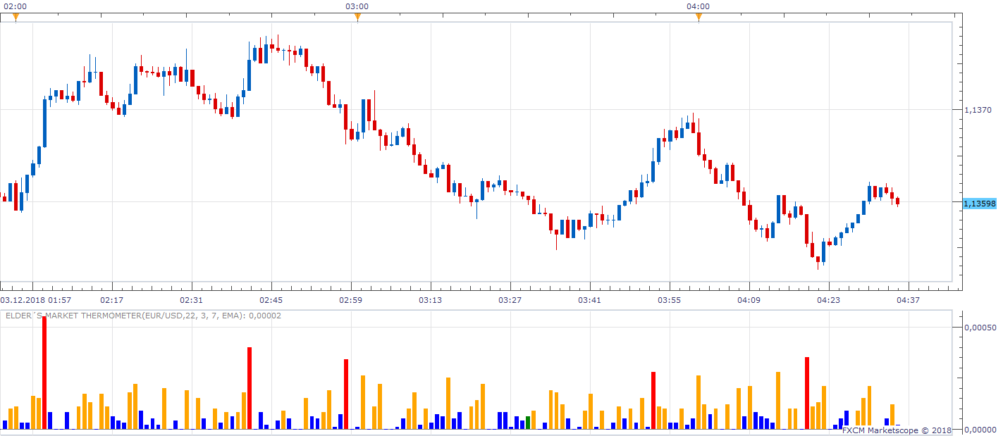 EURUSD m1 (12-03-2018 1035).png