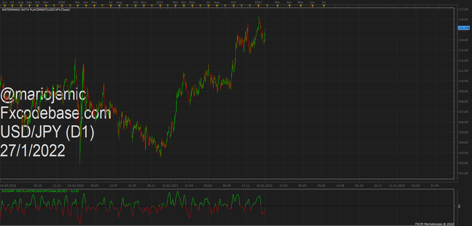 USDJPY D1 (01-27-2022 1151).png