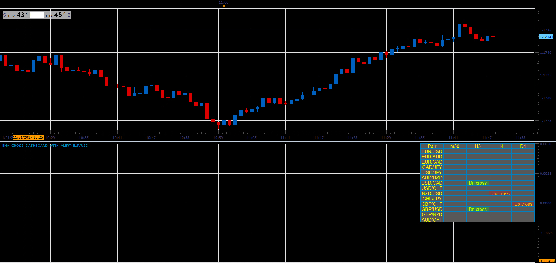 EMA_Cross_Dashboard.PNG