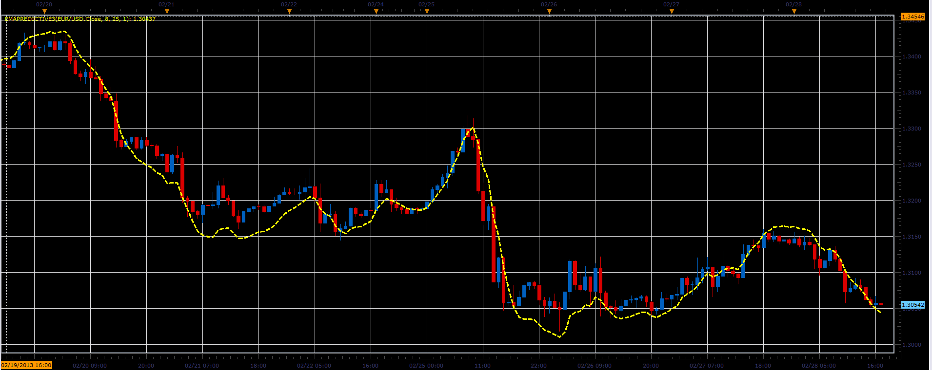 EMAPredictive3.PNG