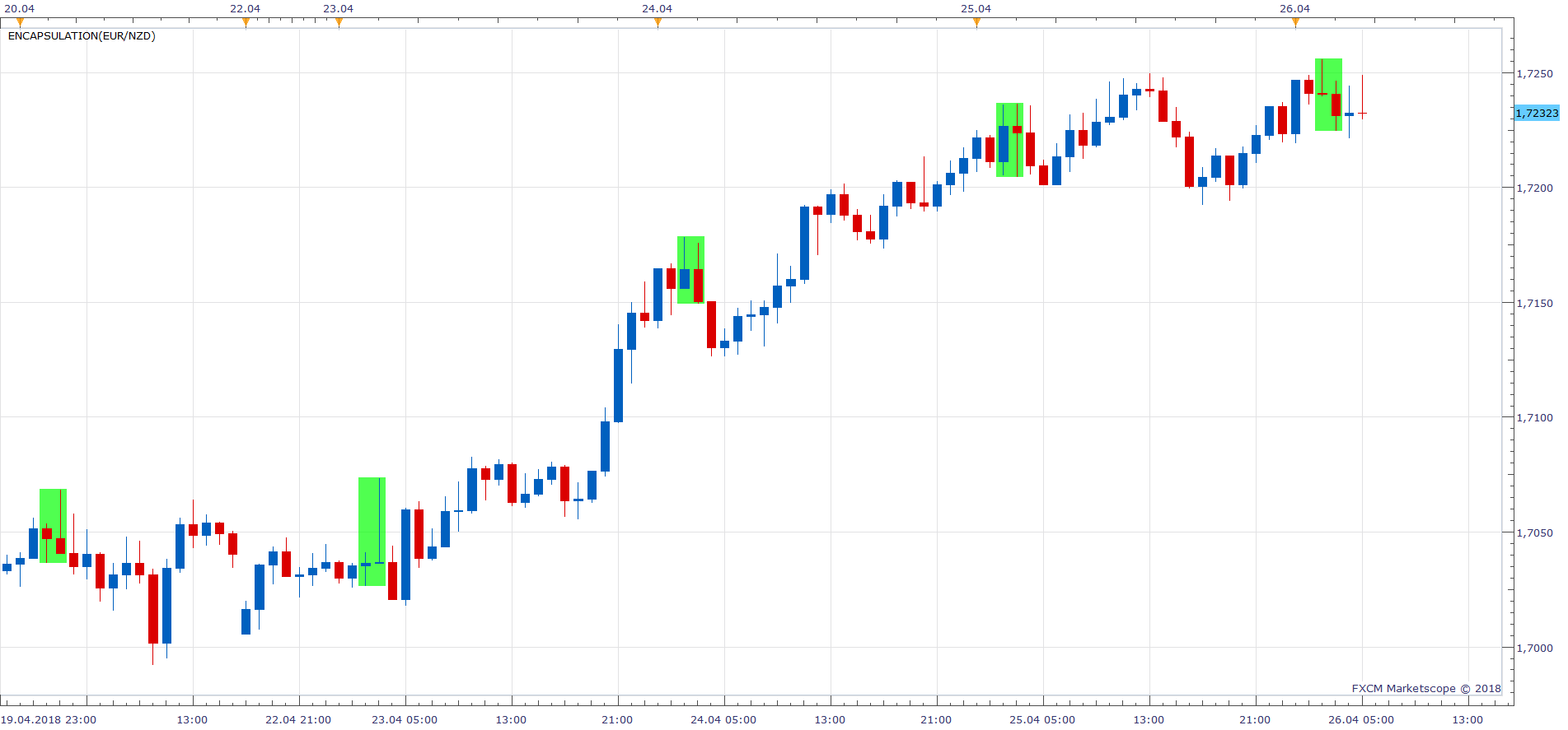 EURNZD H1 (04-26-2018 1142).png