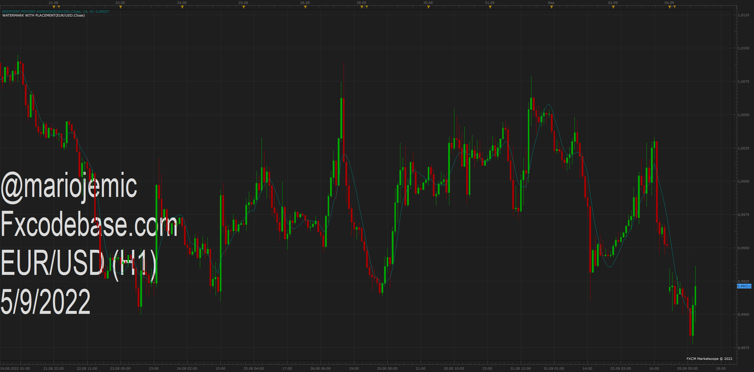EURUSD H1 (09-05-2022 0940).png