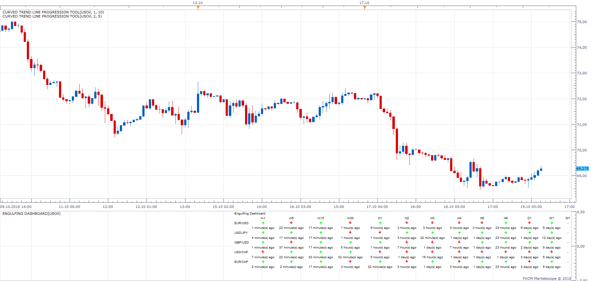 USOil H1 (10-19-2018 1432).png