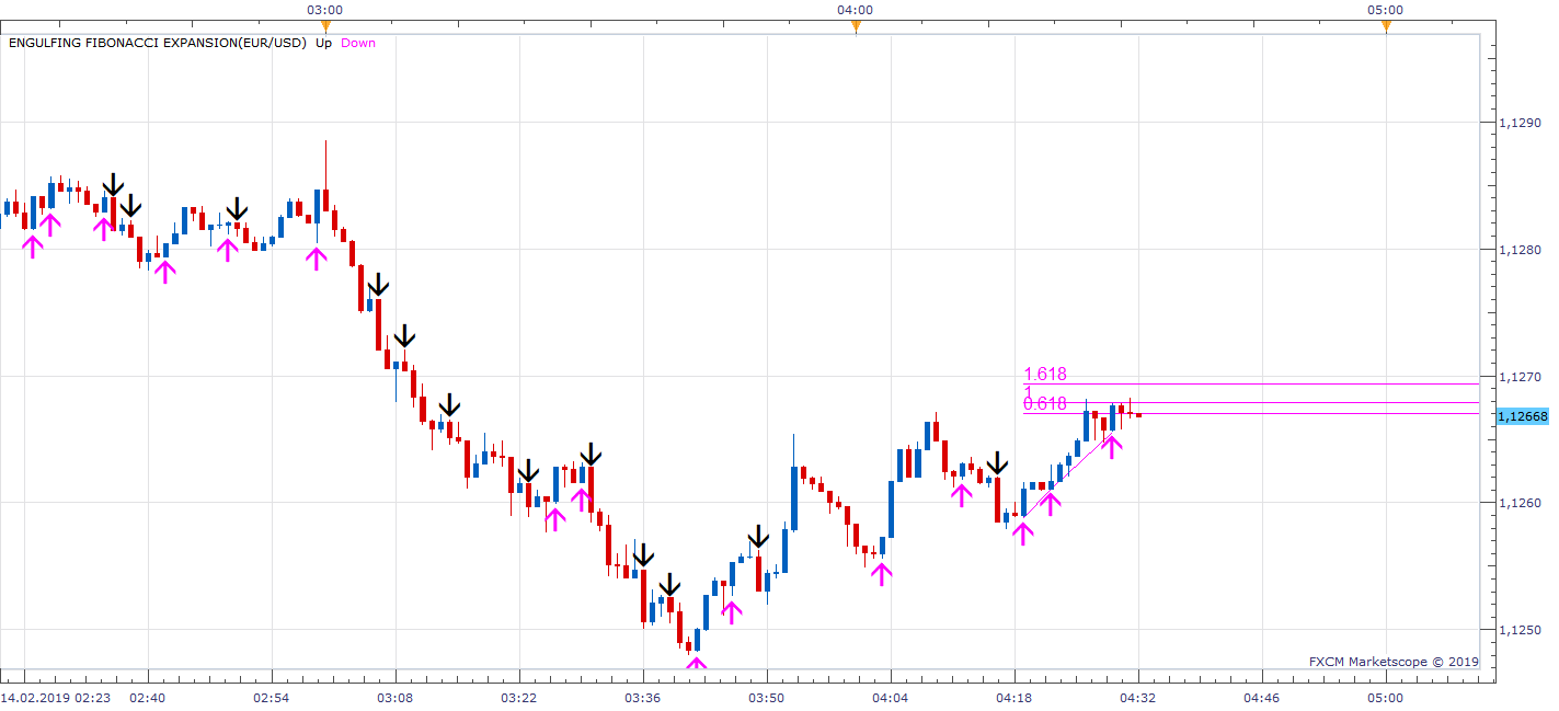 EURUSD m1 (02-14-2019 1032).png