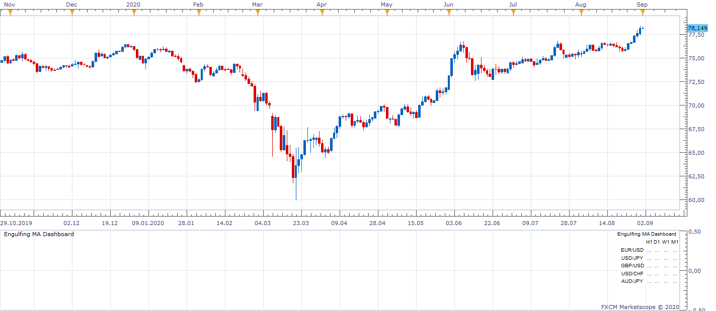 AUDJPY D1 (09-01-2020 1022).png