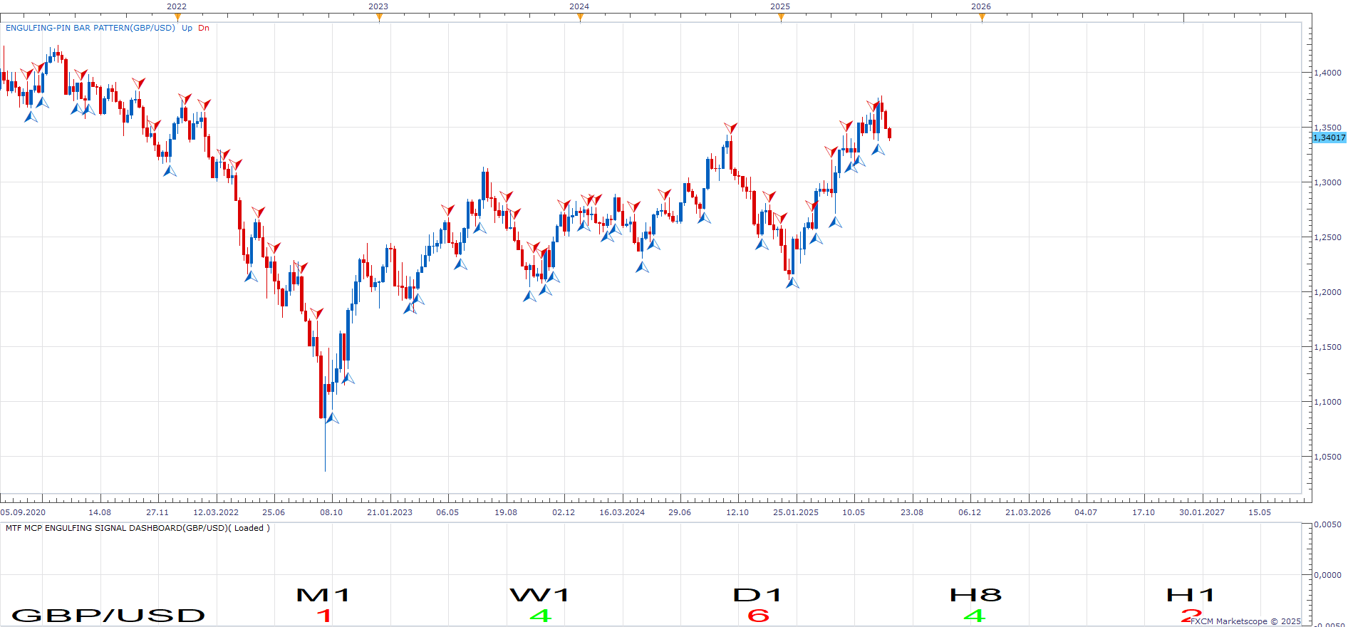 GBPUSD W1 (07-17-2025 1957).png