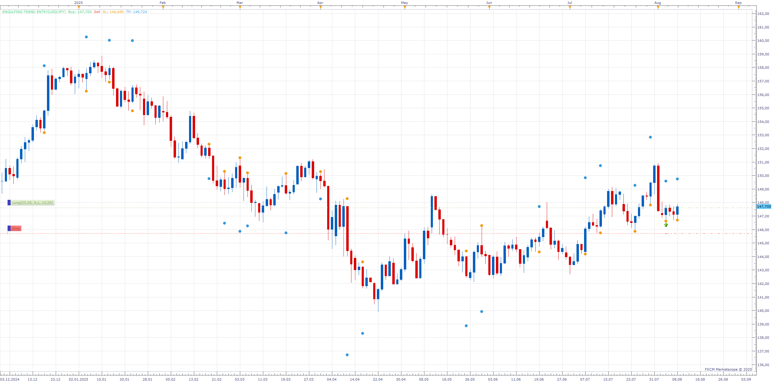 USDJPY D1 (08-10-2025 2115).png