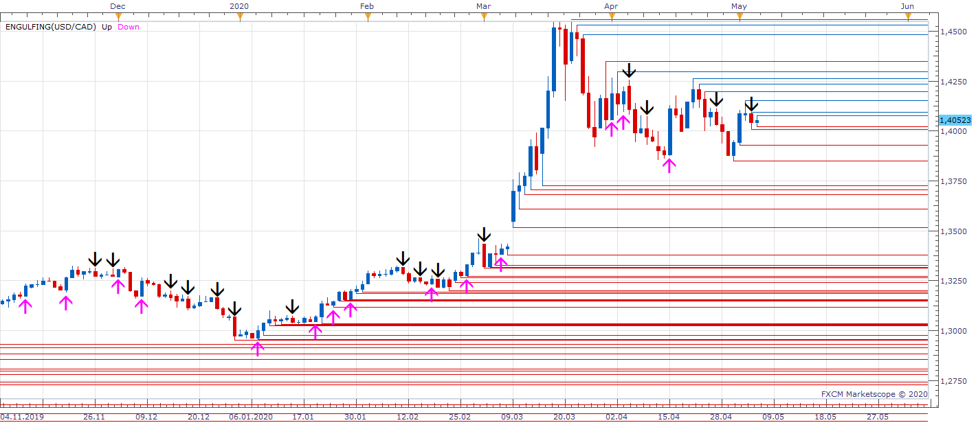 USDCAD D1 (05-06-2020 1055).png
