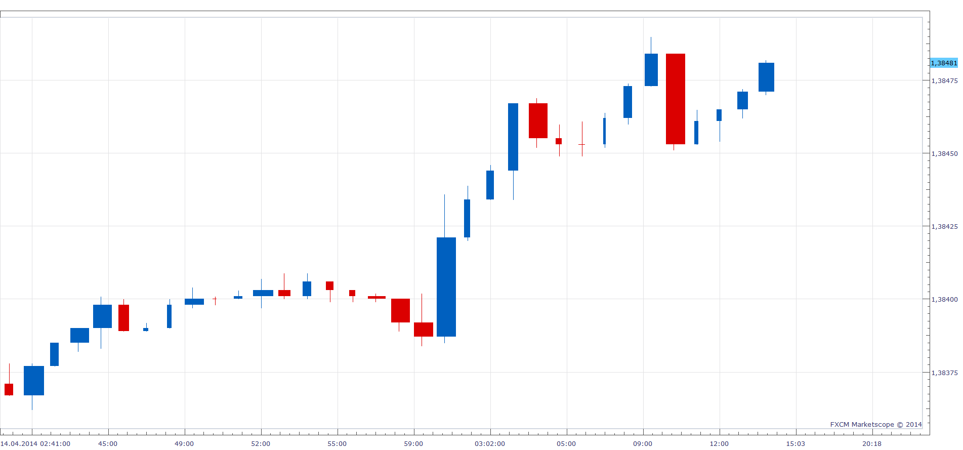 Equi Volume View.png