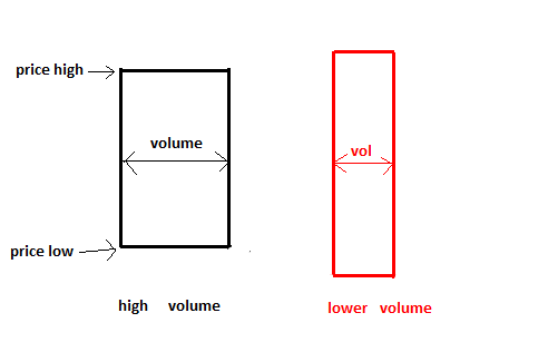 Equivolume3.png