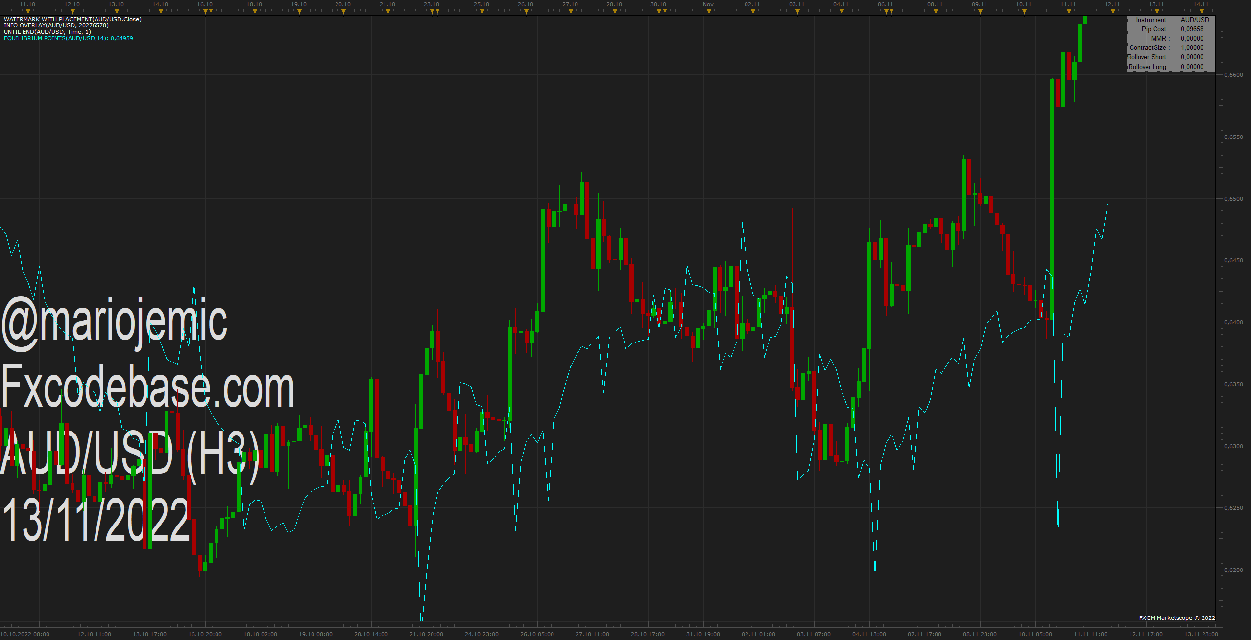 AUDUSD H3 (11-13-2022 1208).png