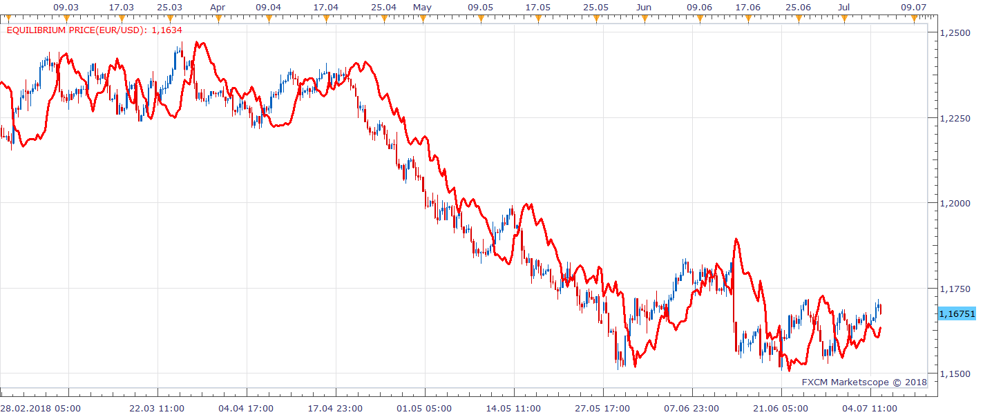 EURUSD H6 (07-05-2018 2051).png