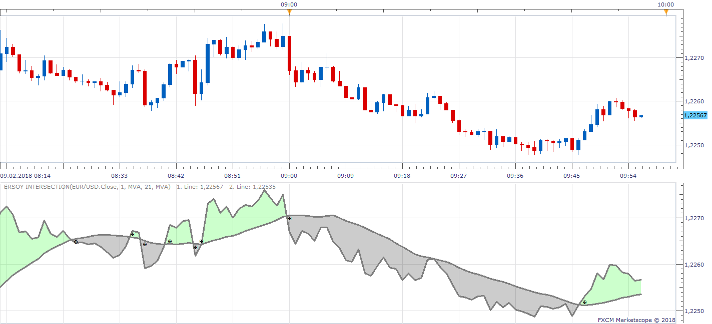 EURUSD m1 (02-09-2018 1556).png