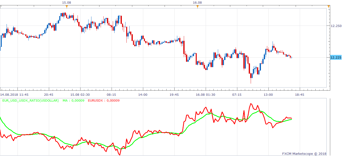 USDOLLAR m15 (08-16-2018 2324).png