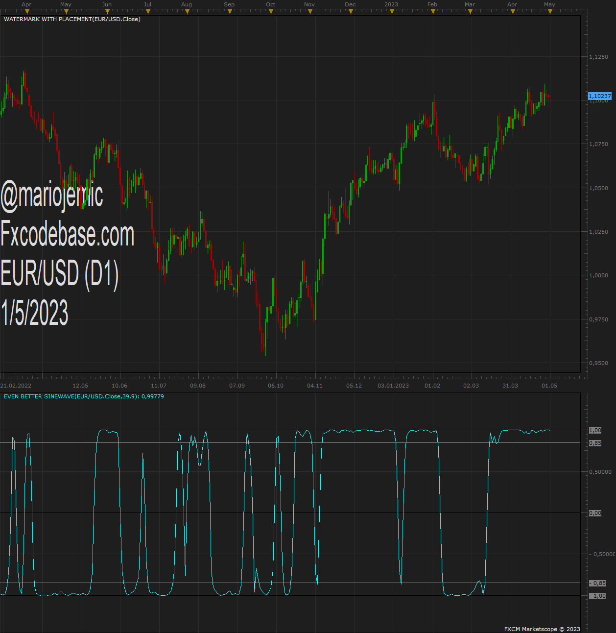 EURUSD D1 (05-01-2023 1538).png