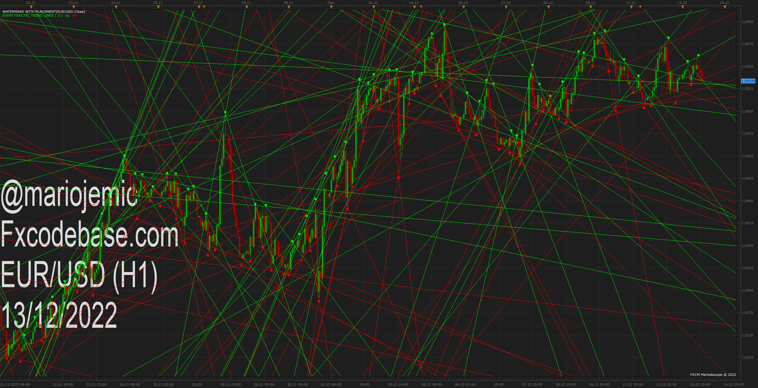 EURUSD H1 (12-13-2022 1139).png