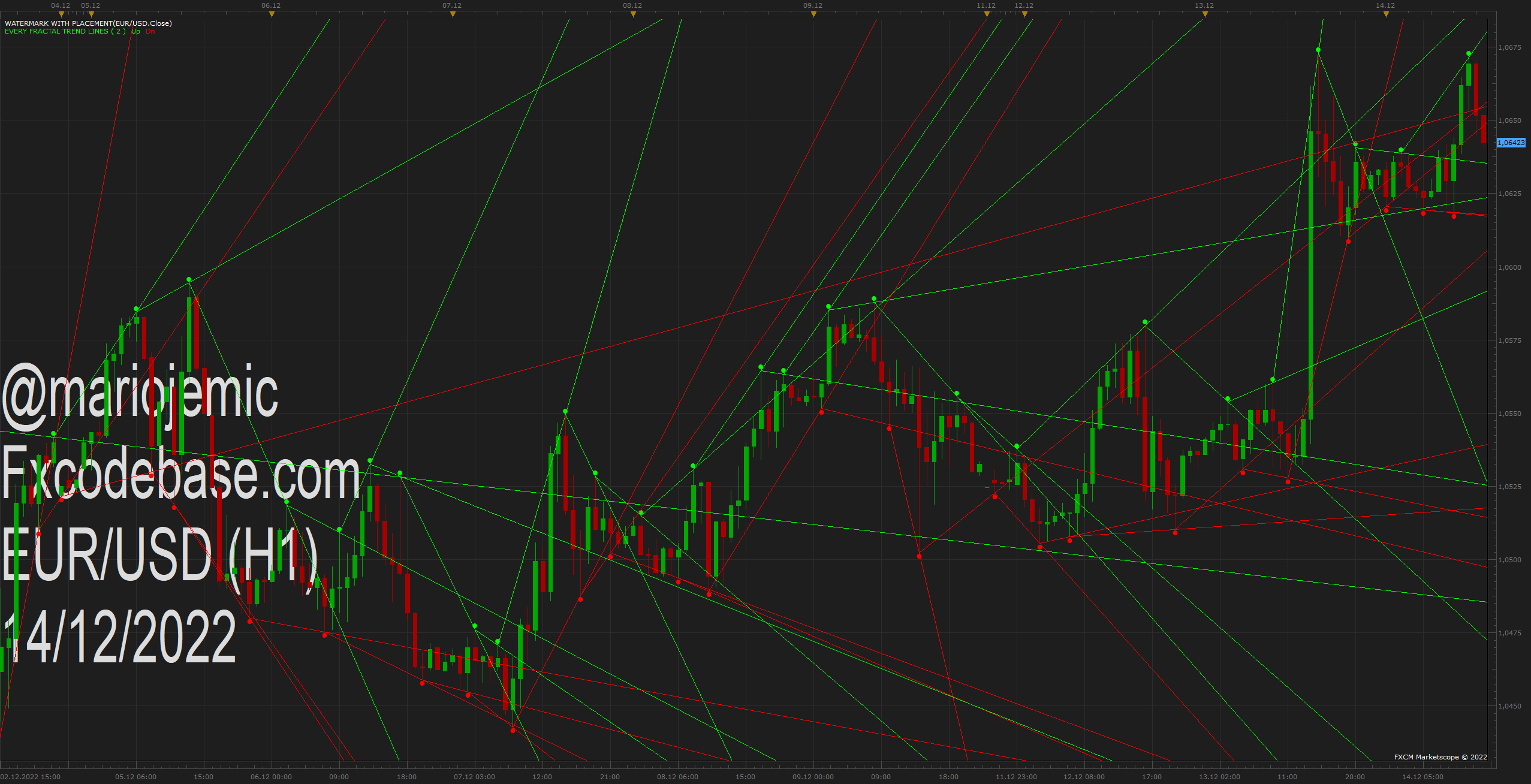 EURUSD H1 (12-14-2022 1341).png