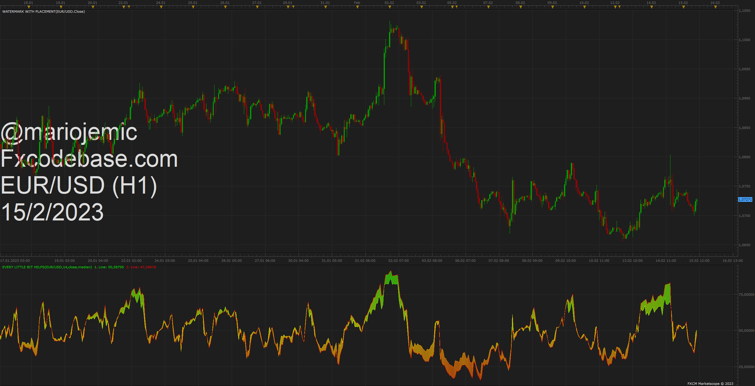 EURUSD H1 (02-15-2023 1044).png