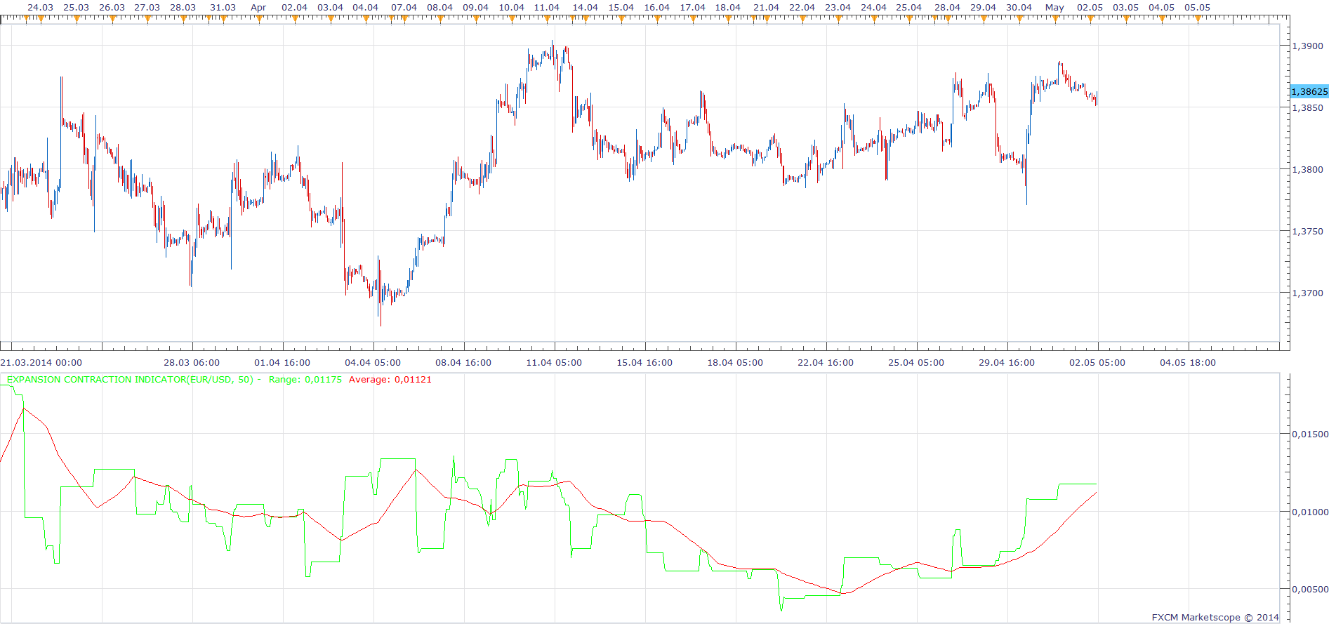 Expansion Contraction Indicator.png