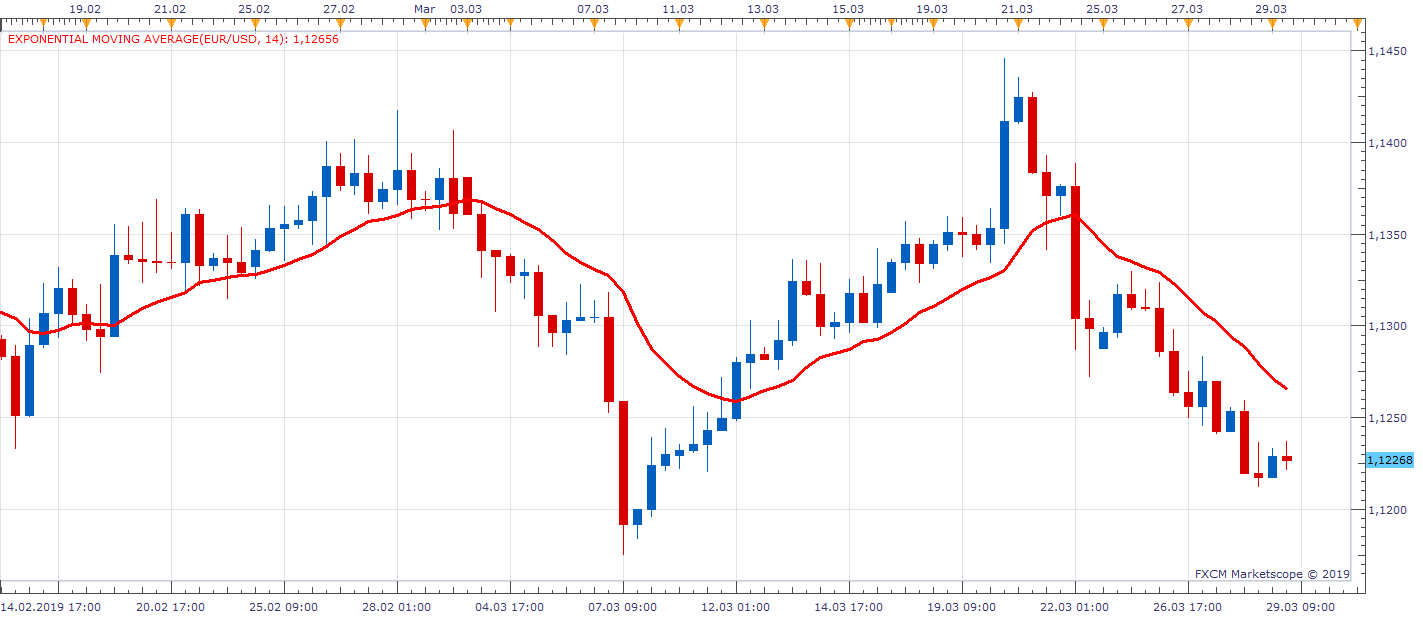 EURUSD H8 (03-29-2019 0923).png