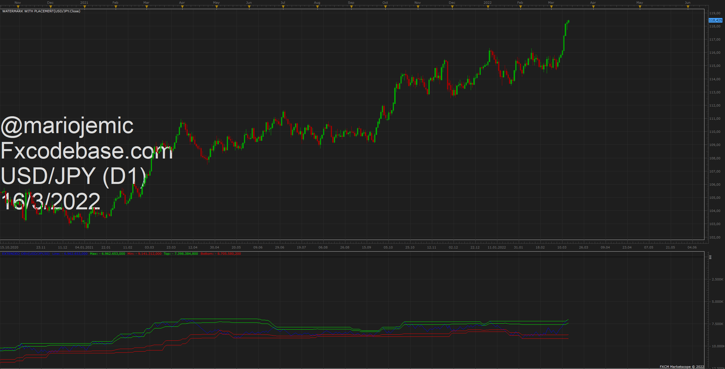 USDJPY D1 (03-16-2022 1641).png