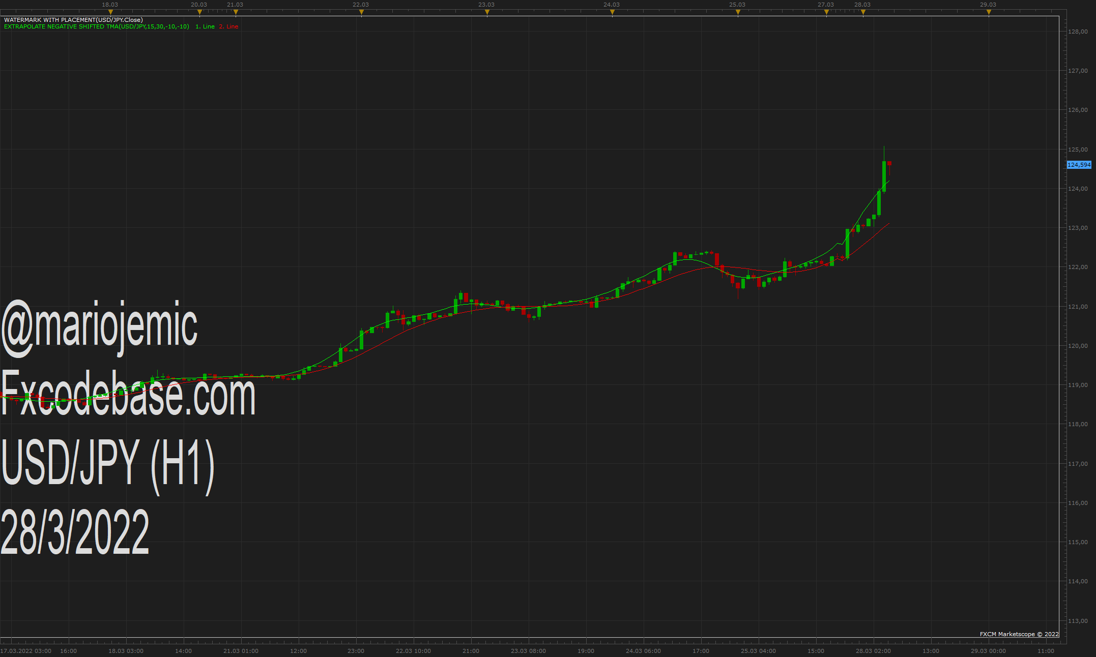 USDJPY H1 (03-28-2022 1121).png