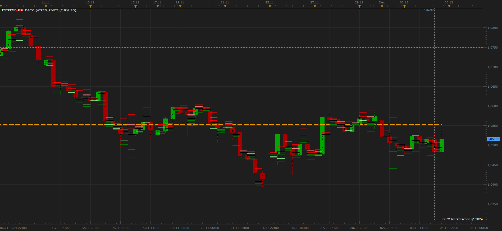 EURUSD H8 (12-04-2024 2152).png
